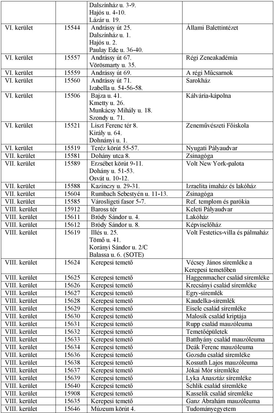 Kália-kápolna Kmetty u. 26. Munkácsy Mihály u. 18. Szondy u. 71. VI. kerület 15521 Liszt Ferenc tér 8. Zeneművészeti Főiskola Király u. 64. Dohnányi u. 1. VI. kerület 15519 Teréz körút 55-57.