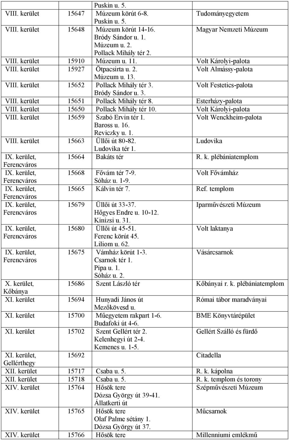 Volt Festetics-palota Bródy Sándor u. 3. VIII. kerület 15651 Pollack Mihály tér 8. Esterházy-palota VIII. kerület 15650 Pollack Mihály tér 10. Volt Károlyi-palota VIII.