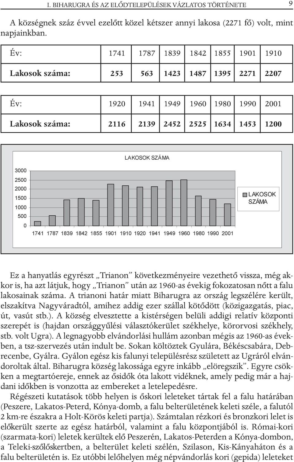 6=È0$ /$.262. 6=È0$ Ez a hanyatlás egyrészt Trianon következményeire vezethetõ vissza, még akkor is, ha azt látjuk, hogy Trianon után az 1960-as évekig fokozatosan nõtt a falu lakosainak száma.