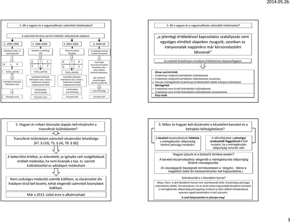 2004-től Mindenek felett az óvatosság elve Közelítés a valódiság felé Ellentmondások feloldása A valódiság elvének további térnyerése a jelenlegi értékeléssel kapcsolatos szabályozás nem egységes