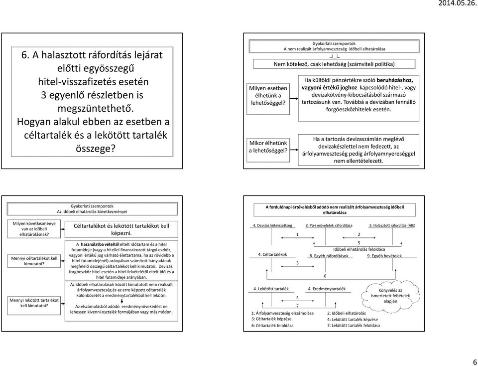 Gyakorlati szempontok A nem realizált árfolyamveszteség időbeli elhatárolása Nem kötelező, csak lehetőség (számviteli politika) Ha külföldi pénzértékre szólóberuházáshoz, vagyoni értékű joghoz