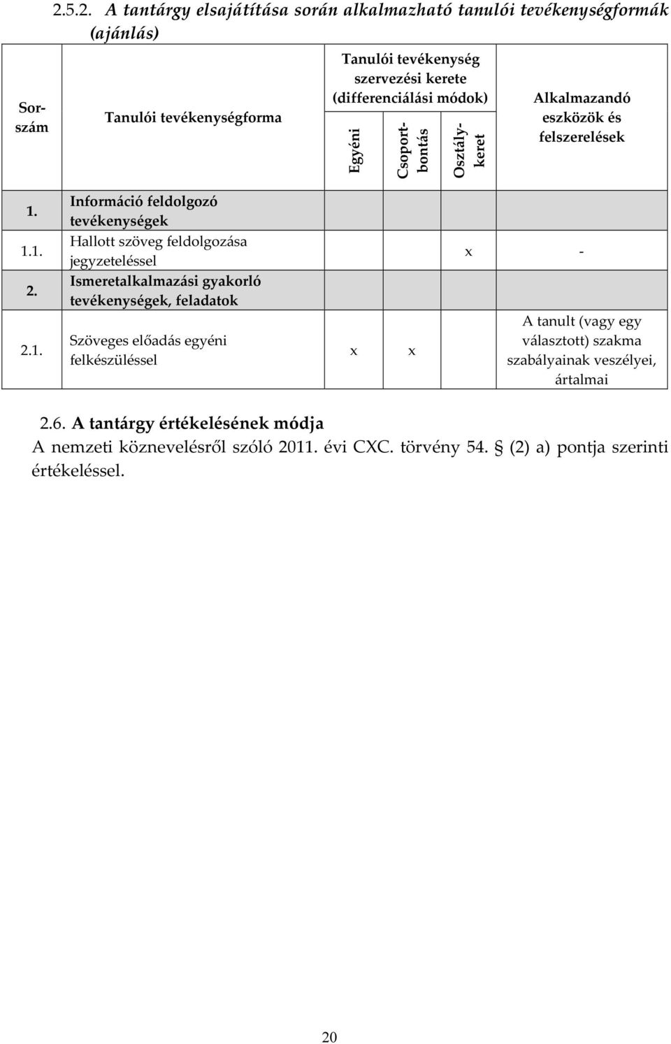 (differenciálási módok) Egyéni Csoportbontás Osztálykeret Alkalmazandó eszközök és felszerelések 1.