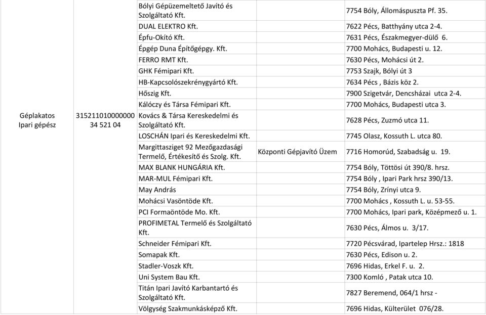 7634 Pécs, Bázis köz 2. Hőszig Kft. Kálóczy és Társa Fémipari Kft. Kovács & Társa Kereskedelmi és 7900 Szigetvár, Dencsházai utca 2-4. 7700 Mohács, Budapesti utca 3. 7628 Pécs, Zuzmó utca 11.