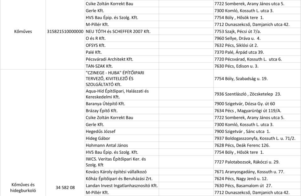 7632 Pécs, Siklósi út 2. Palé Kft. 7370 Palé, Árpád utca 39. Pécsváradi Architekt Kft. 7720 Pécsvárad, Kossuth L. utca 6. TAN-SZAK Kft. 7630 Pécs, Edison u. 3. "CZINEGE - HUBA" ÉPÍTŐIPARI TERVEZŐ, KIVITELEZŐ ÉS 7754 Bóly, Szabadság u.