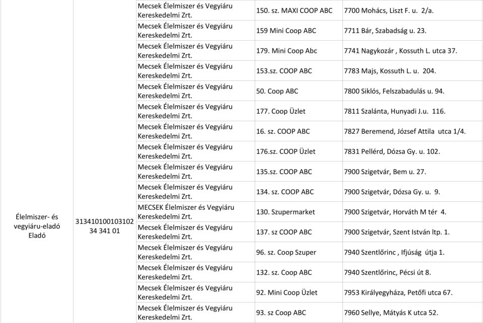 COOP ABC 7811 Szalánta, Hunyadi J.u. 116. 7827 Beremend, József Attila utca 1/4. 176.sz. COOP Üzlet 7831 Pellérd, Dózsa Gy. u. 102. 135.sz. COOP ABC 7900 Szigetvár, Bem u. 27. 134. sz.