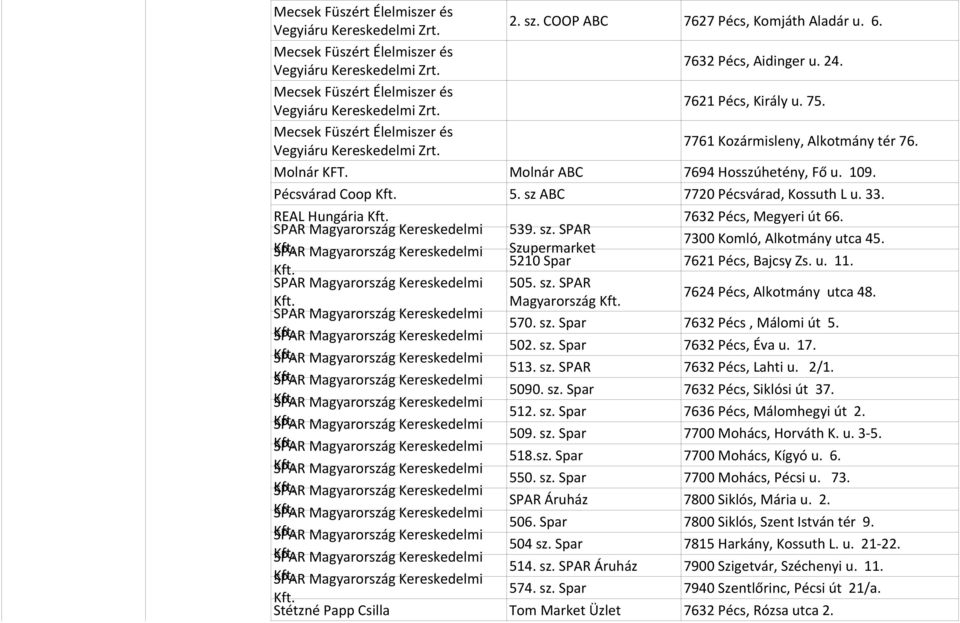 Pécsvárad Coop Kft. 5. sz ABC 7720 Pécsvárad, Kossuth L u. 33. REAL Hungária Kft. 7632 Pécs, Megyeri út 66. SPAR Magyarország Kereskedelmi 539. sz. SPAR 7300 Komló, Alkotmány utca 45. Kft. SPAR Magyarország Kereskedelmi Szupermarket 5210 Spar 7621 Pécs, Bajcsy Zs.