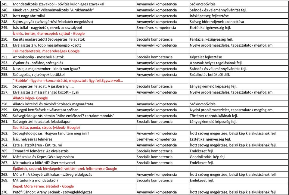 Sajtos golyók (szövegértési feladatok megoldása) Anyanyelvi kompetencia Szöveg időrendjének azonosítása 249.