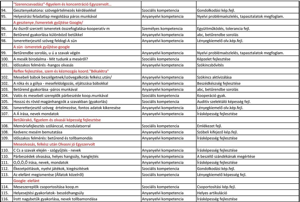 Az őszről szerzett ismeretek összefoglalása-kooperatív m Személyes kompetencia Együttműködés, tolerancia fejl. 97.