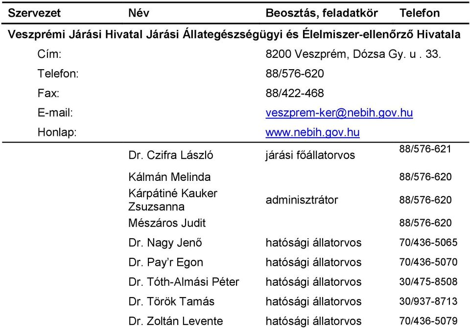 hu Dr. Czifra László www.nebih.gov.