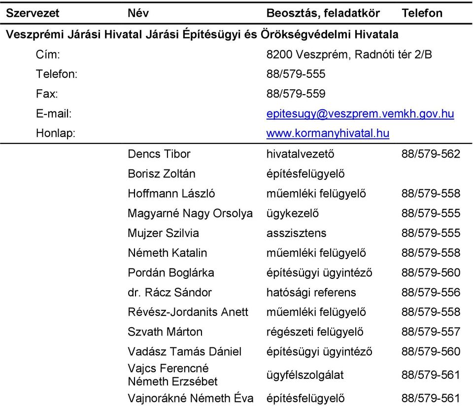 hu Dencs Tibor hivatalvezető 88/579-562 Borisz Zoltán építésfelügyelő Hoffmann László műemléki felügyelő 88/579-558 Magyarné Nagy Orsolya ügykezelő 88/579-555 Mujzer Szilvia asszisztens