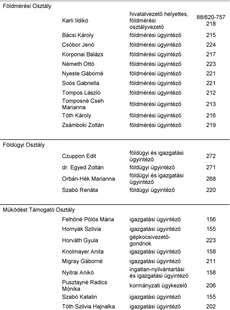 Földügyi Osztály Czuppon Edit földügyi és igazgatási 272 dr.