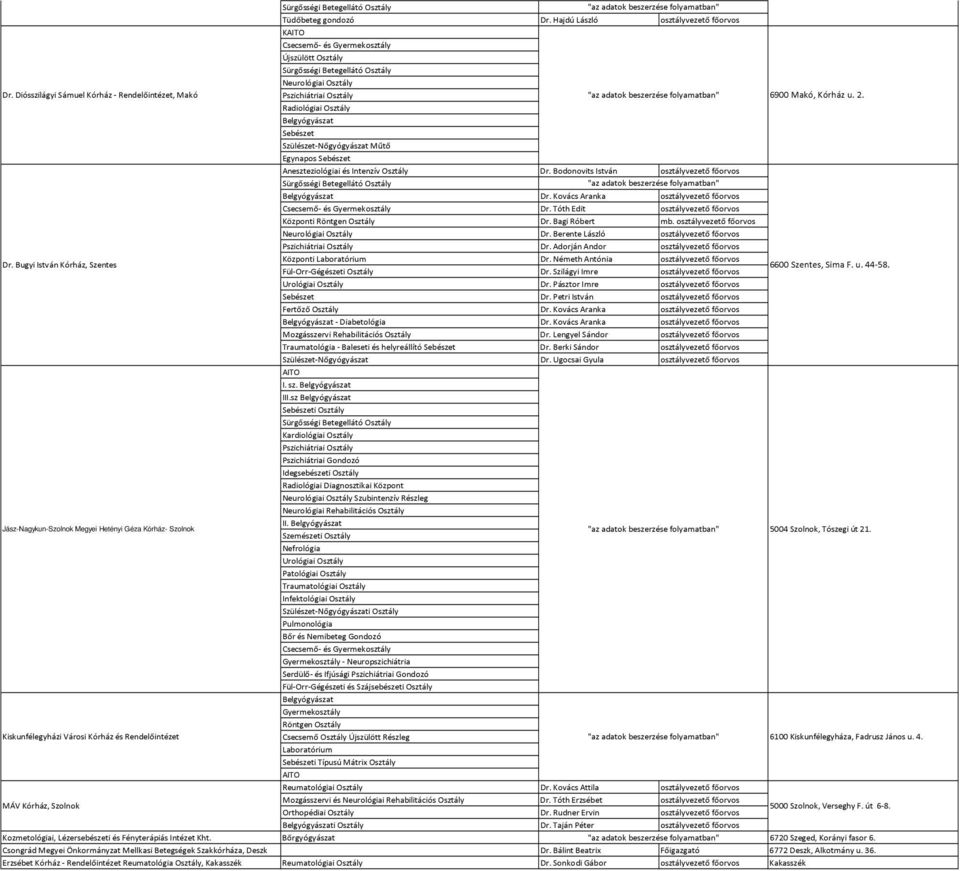 i Osztály Dr. Berente László i Osztály Dr. Adorján Andor Dr. Bugyi István Kórház, Szentes Központi Laboratórium Dr. Németh Antónia Fül-Orr-Gégészeti Osztály Dr. Szilágyi Imre 6600 Szentes, Sima F. u.