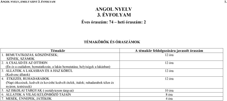 BEMUTATKOZÁS, KÖSZÖNÉSEK; 12 óra SZÍNEK, SZÁMOK 2. A CSALÁD ÉS AZ OTTHON 12 óra (Én és a családom, bemutatkozás, a lakás bemutatása; helyiségek a lakásban) 3.