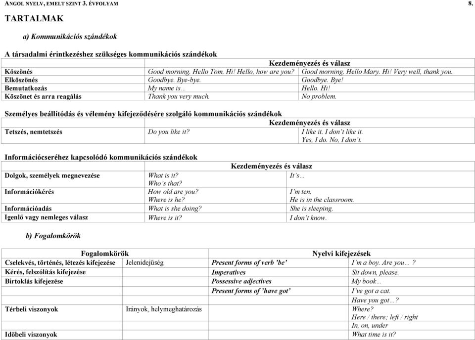 No problem. Személyes beállítódás és vélemény kifejeződésére szolgáló kommunikációs szándékok Kezdeményezés és válasz Tetszés, nemtetszés Do you like it? I like it. I don t like it. Yes, I do.