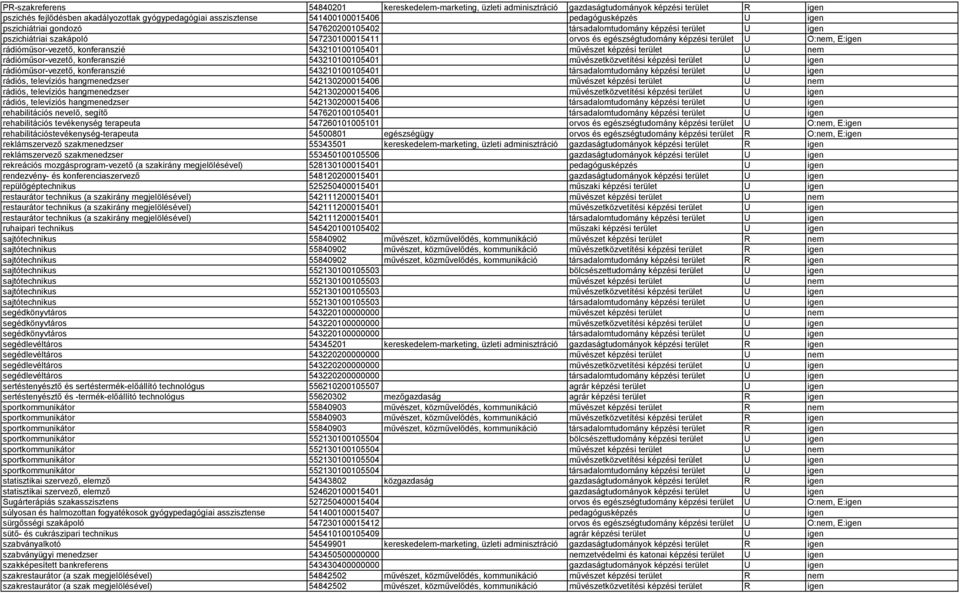 E:igen rádióműsor-vezető, konferanszié 543210100105401 művészet képzési terület U nem rádióműsor-vezető, konferanszié 543210100105401 művészetközvetítési képzési terület U igen rádióműsor-vezető,