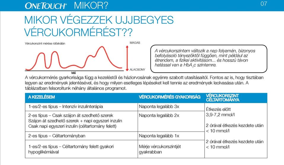 .. és hosszú távon hatással van a HbA 1 c szintemre. A vércukormérés gyarkorisága függ a kezeléstől és háziorvosának egyénre szabott utasításaitól.