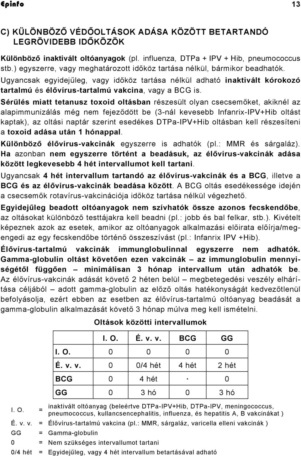 Ugyancsak egyidejűleg, vagy időköz tartása nélkül adható inaktivált kórokozó tartalmú és élővírus-tartalmú vakcina, vagy a BCG is.