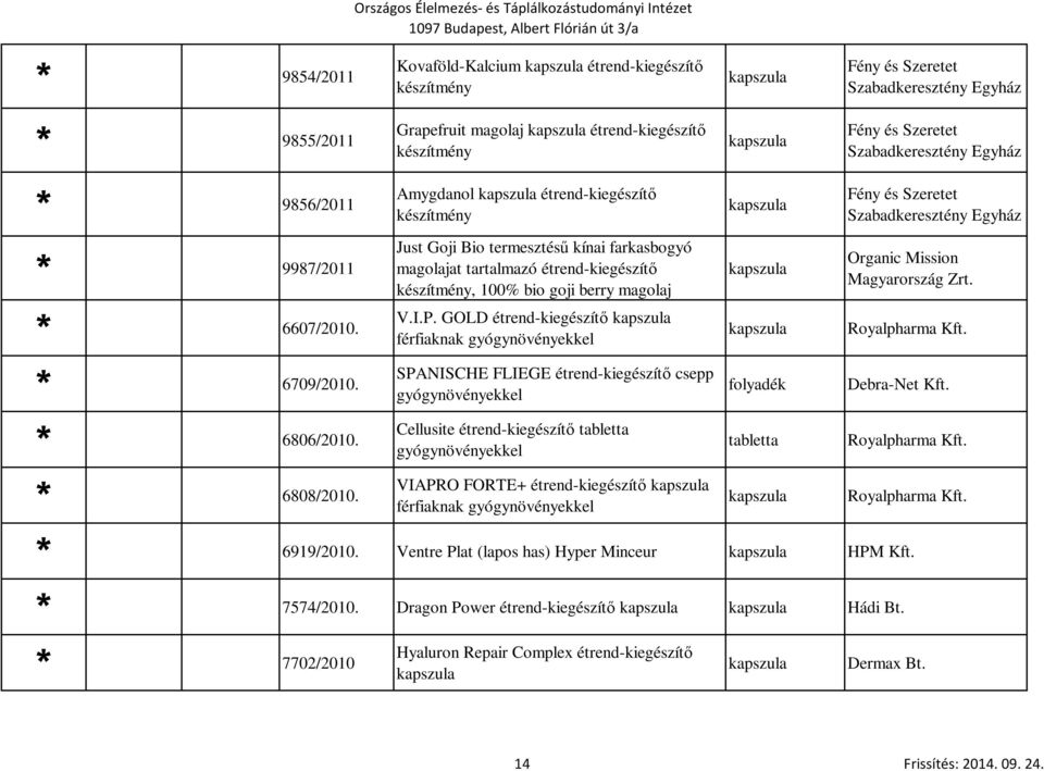 bio goji berry magolaj Organic Mission Magyarország Zrt. 6607/2010. V.I.P. GOLD étrend-kiegészítő férfiaknak gyógynövényekkel Royalpharma Kft. 6709/2010.