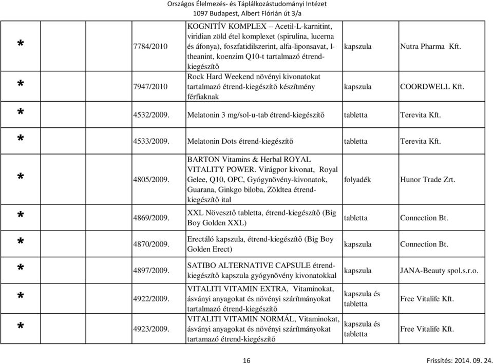 4532/2009. Melatonin 3 mg/sol-u-tab étrend-kiegészítő Terevita Kft. 4533/2009. Melatonin Dots étrend-kiegészítő Terevita Kft. 4805/2009. 4869/2009. BARTON Vitamins & Herbal ROYAL VITALITY POWER.