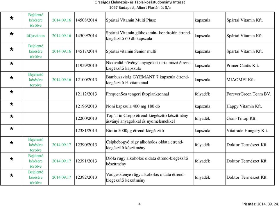 MIAOMEI Kft. 12112/2013 FrequenSea tengeri fitoplanktonnal ForeverGreen Team BV. 12196/2013 Noni 400 mg 180 db Happy Vitamin Kft.