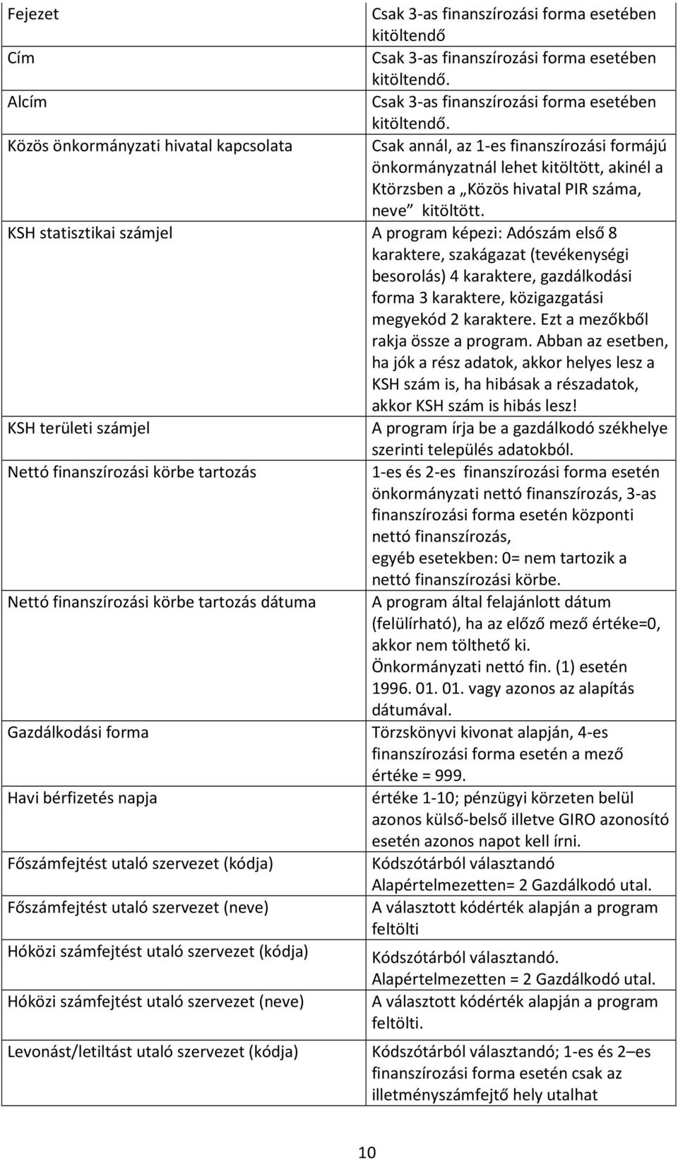 KSH statisztikai számjel A program képezi: Adószám első 8 karaktere, szakágazat (tevékenységi besorolás) 4 karaktere, gazdálkodási forma 3 karaktere, közigazgatási megyekód 2 karaktere.