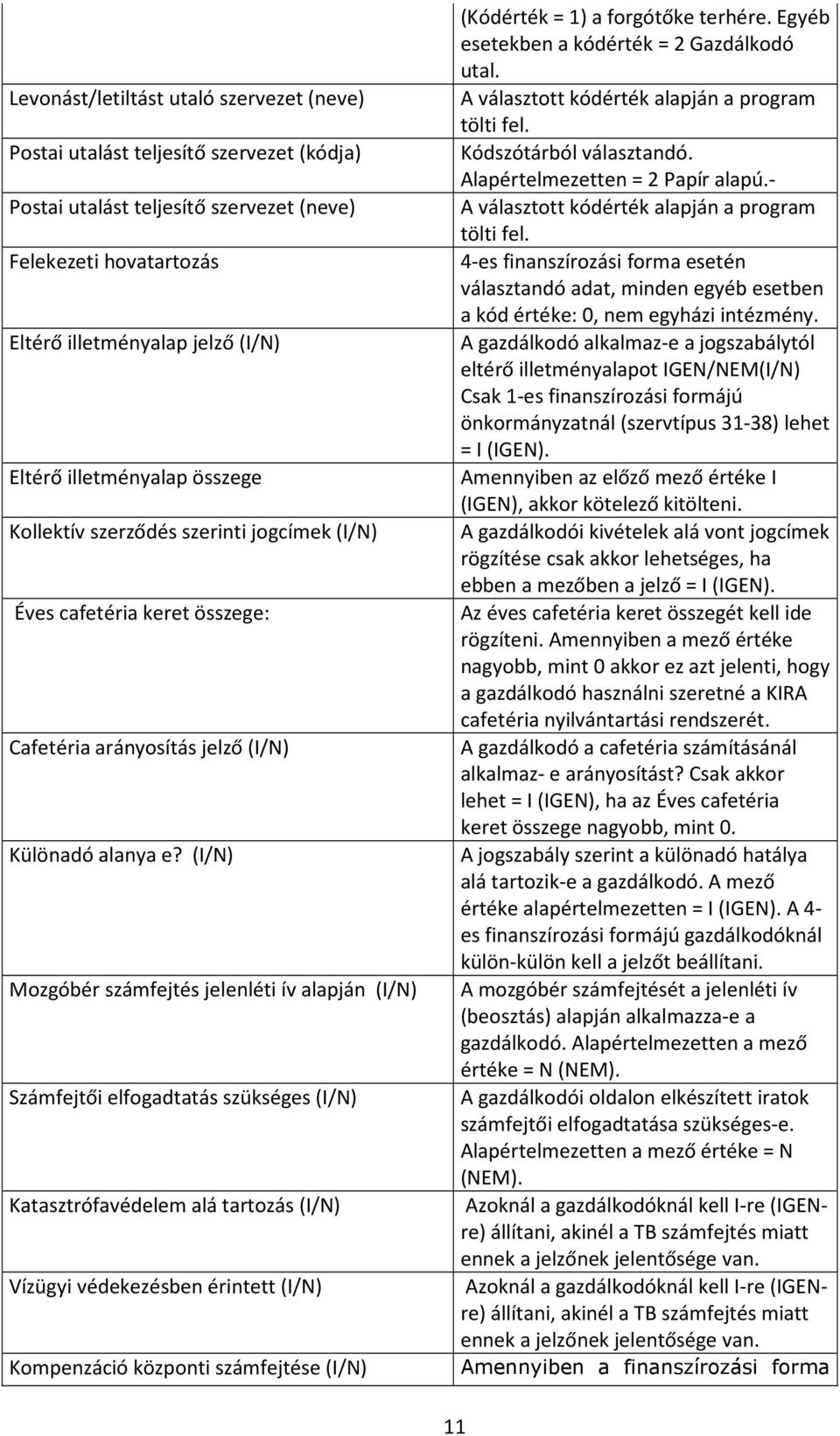 (I/N) Mozgóbér számfejtés jelenléti ív alapján (I/N) Számfejtői elfogadtatás szükséges (I/N) Katasztrófavédelem alá tartozás (I/N) Vízügyi védekezésben érintett (I/N) Kompenzáció központi számfejtése