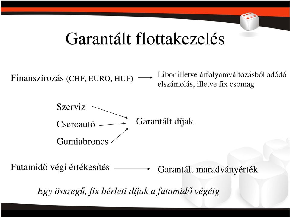 árfolyamváltozásból adódó elszámolás, illetve fix csomag Garantált