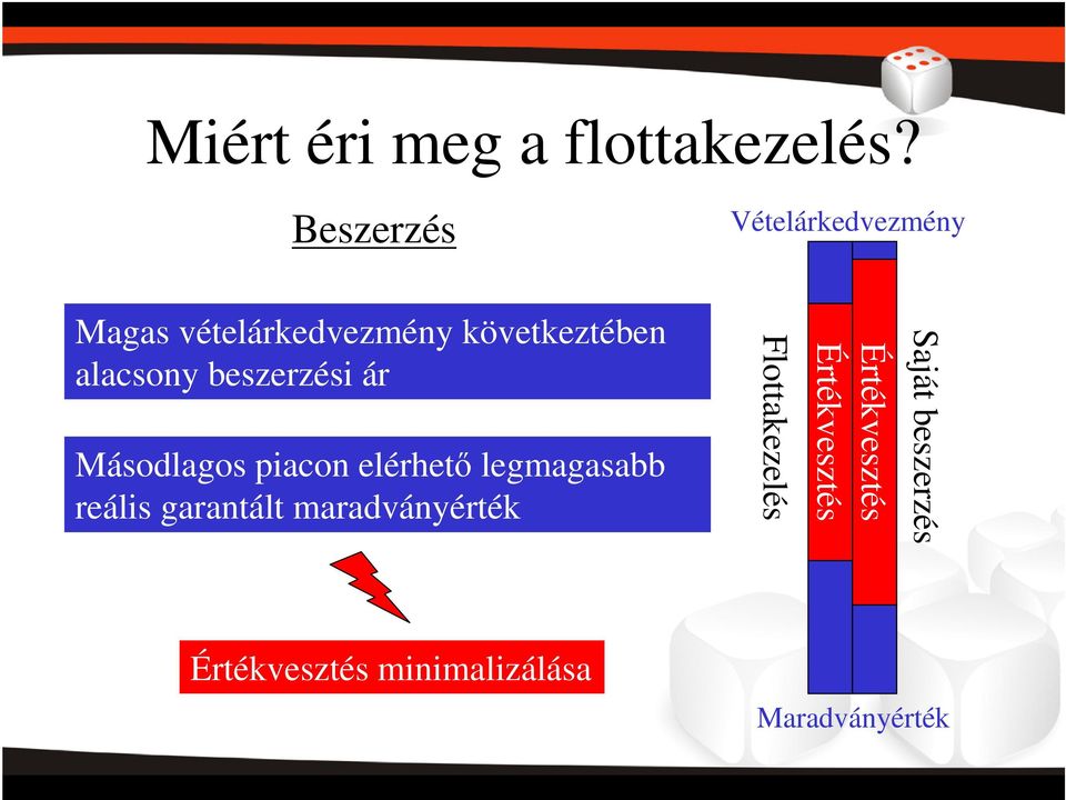 alacsony beszerzési ár Másodlagos piacon elérhető legmagasabb reális