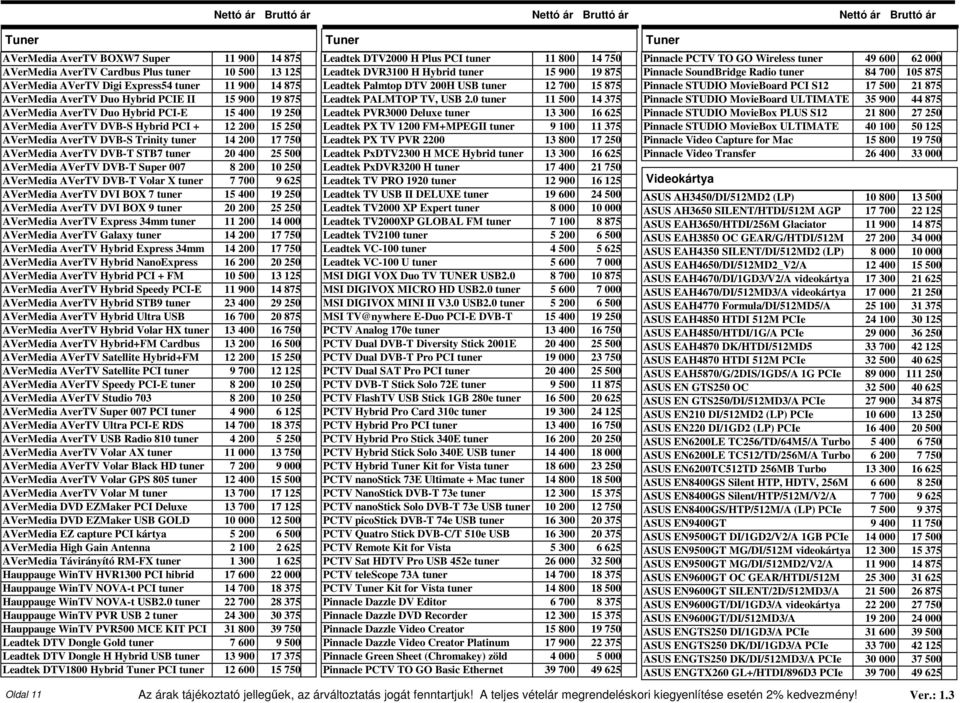 500 AVerMedia AVerTV DVB-T Super 007 8 200 10 250 AVerMedia AVerTV DVB-T Volar X tuner 7 700 9 625 AVerMedia AverTV DVI BOX 7 tuner 15 400 19 250 AVerMedia AverTV DVI BOX 9 tuner 20 200 25 250