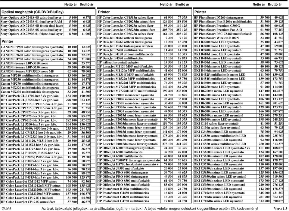 nyomtató 10 900 13 625 CANON ip3600 color tintasugaras nyomtató 18 100 22 625 CANON ip4700 color tintasugaras nyomtató 24 800 31 000 CANON i-sensys LBP-3010 mono 20 300 25 375 CANON i-sensys LBP-3250