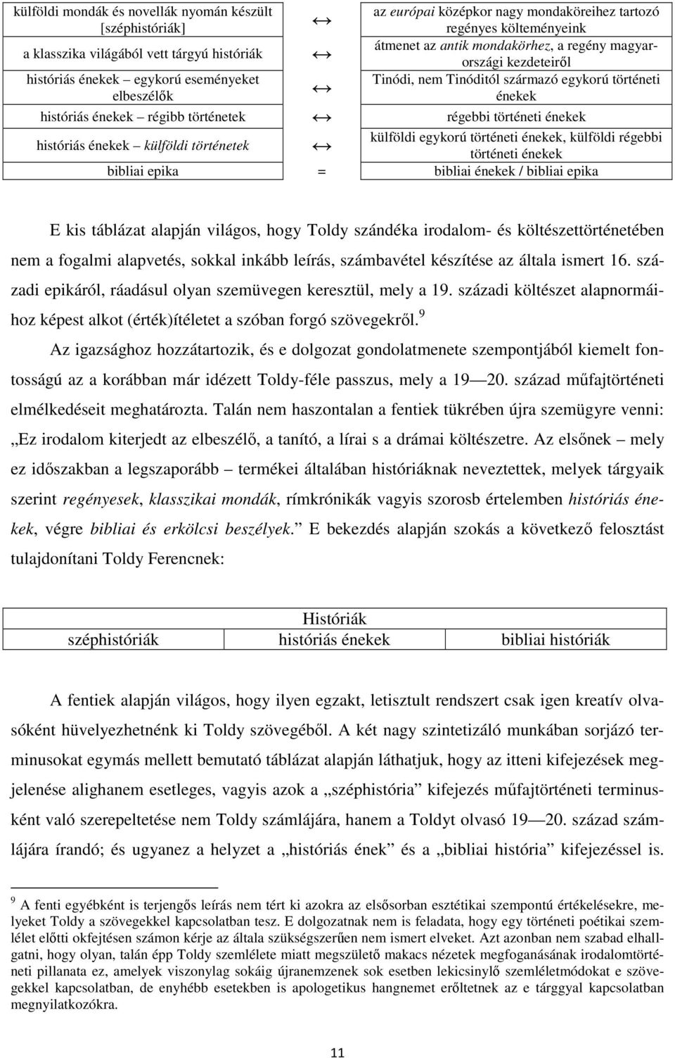 történeti énekek históriás énekek külföldi történetek külföldi egykorú történeti énekek, külföldi régebbi történeti énekek bibliai epika = bibliai énekek / bibliai epika E kis táblázat alapján