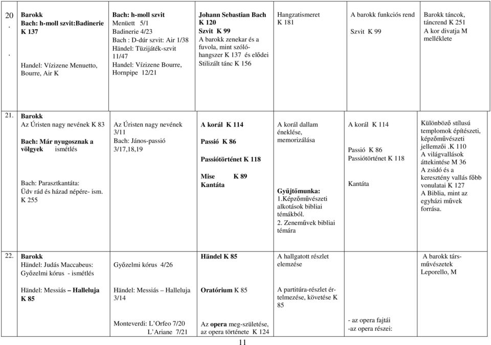 funkciós rend Szvit K 99 Barokk táncok, táncrend K 251 A kor divatja M melléklete 21.