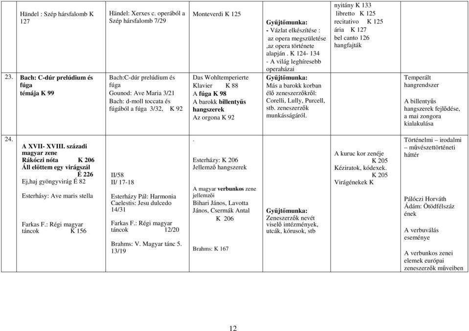 barokk billentyűs hangszerek Az orgona K 92 - Vázlat elkészítése : az opera megszületése,az opera története alapján.