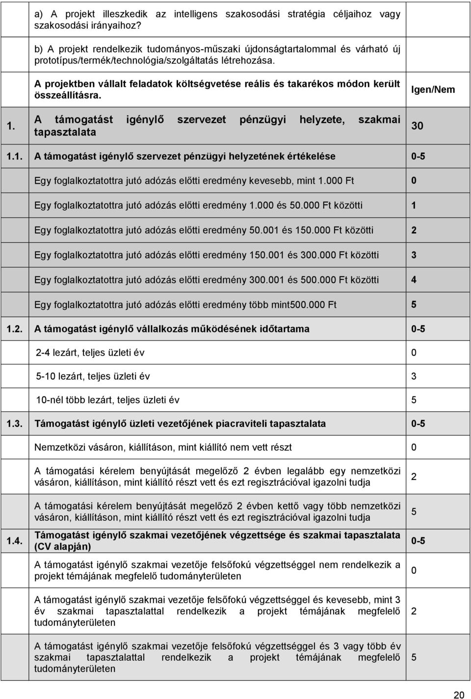 A projektben vállalt feladatok költségvetése reális és takarékos módon került összeállításra. A támogatást igénylő szervezet pénzügyi helyzete, szakmai tapasztalata Igen/Nem 30 1.