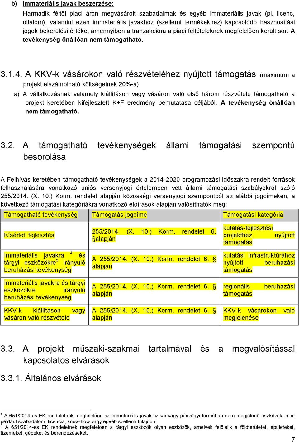 A tevékenység önállóan nem támogatható. 3.1.4.