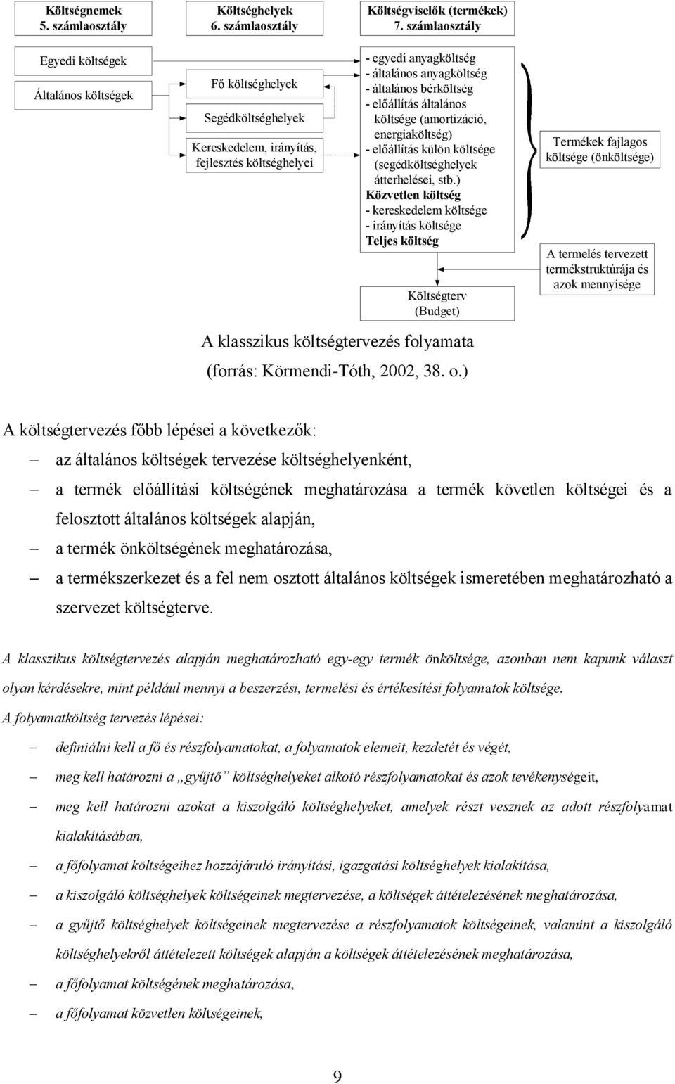 bérköltség - előállítás általános költsége (amortizáció, energiaköltség) - előállítás külön költsége (segédköltséghelyek átterhelései, stb.