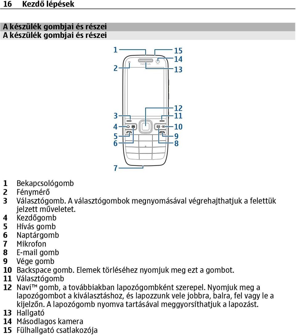 4 Kezdőgomb 5 Hívás gomb 6 Naptárgomb 7 Mikrofon 8 E-mail gomb 9 Vége gomb 10 Backspace gomb. Elemek törléséhez nyomjuk meg ezt a gombot.