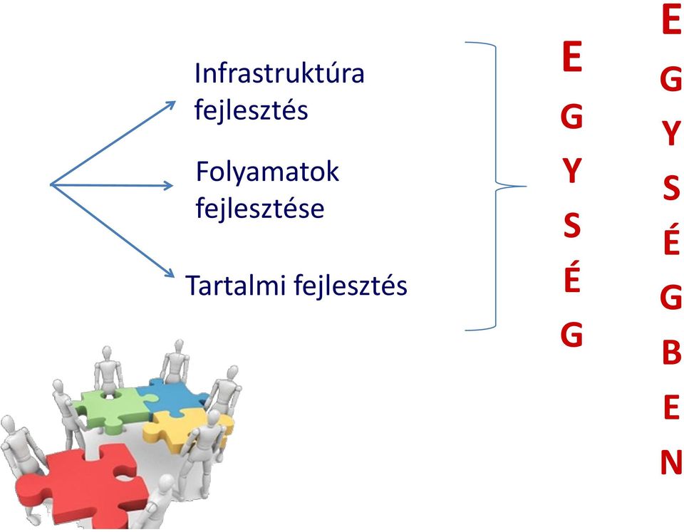 fejlesztése Tartalmi