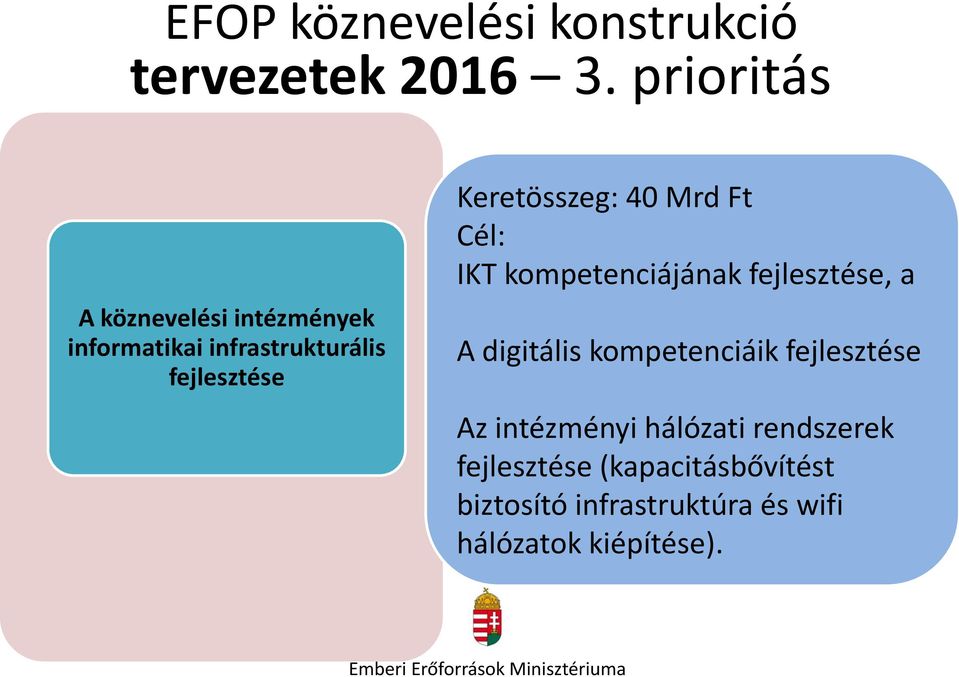 Mrd Ft Cél: IKT kompetenciájának fejlesztése, a A digitális kompetenciáik fejlesztése Az