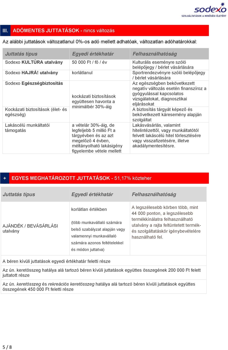 utalvány korlátlanul Sportrendezvényre szóló belépőjegy / bérlet vásárlására Sodexo Egészségbiztosítás Kockázati biztosítások (élet- és egészség) Lakáscélú munkáltatói támogatás kockázati