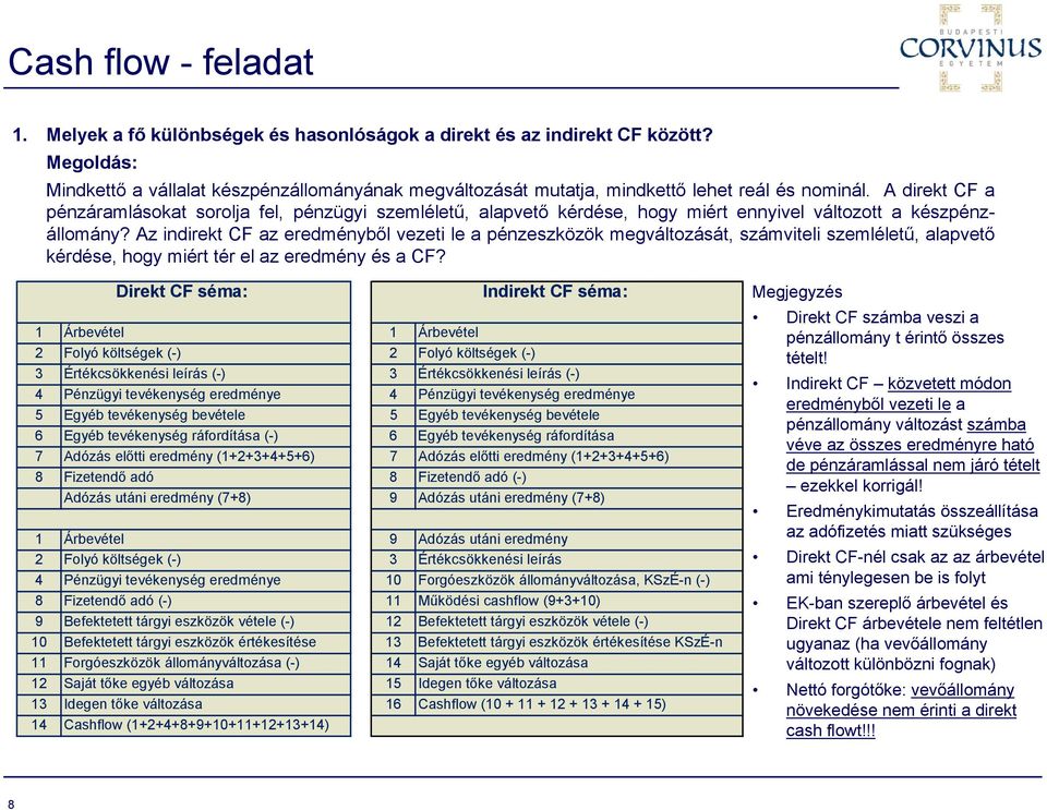 A direkt CF a pénzáramlásokat sorolja fel, pénzügyi szemléletű, alapvető kérdése, hogy miért ennyivel változott a készpénzállomány?