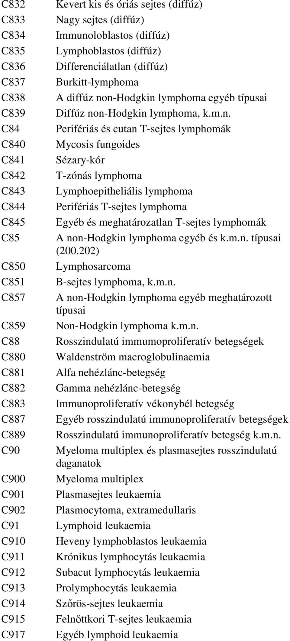 non-hodgkin lymphoma, k.m.n. Perifériás és cutan T-sejtes lymphomák Mycosis fungoides Sézary-kór T-zónás lymphoma Lymphoepitheliális lymphoma Perifériás T-sejtes lymphoma Egyéb és meghatározatlan