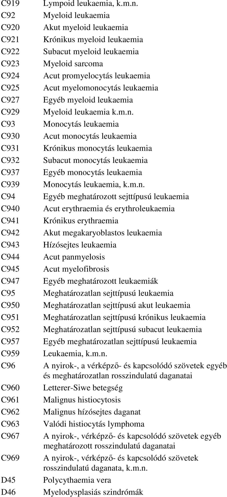 Myeloid leukaemia Akut myeloid leukaemia Krónikus myeloid leukaemia Subacut myeloid leukaemia Myeloid sarcoma Acut promyelocytás leukaemia Acut myelomonocytás leukaemia Egyéb myeloid leukaemia