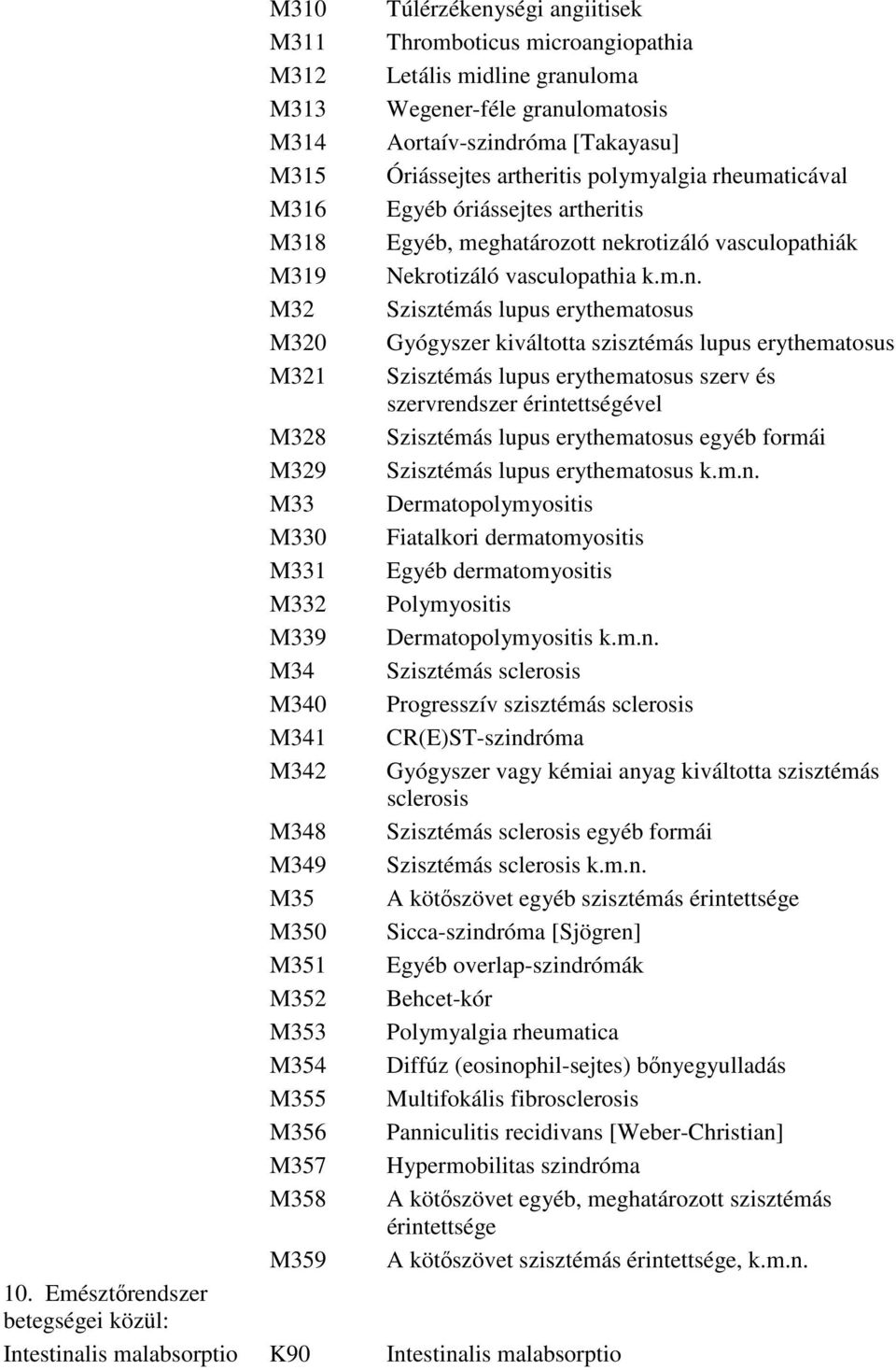 granulomatosis Aortaív-szindróma [Takayasu] Óriássejtes artheritis polymyalgia rheumaticával Egyéb óriássejtes artheritis Egyéb, meghatározott nekrotizáló vasculopathiák Nekrotizáló vasculopathia