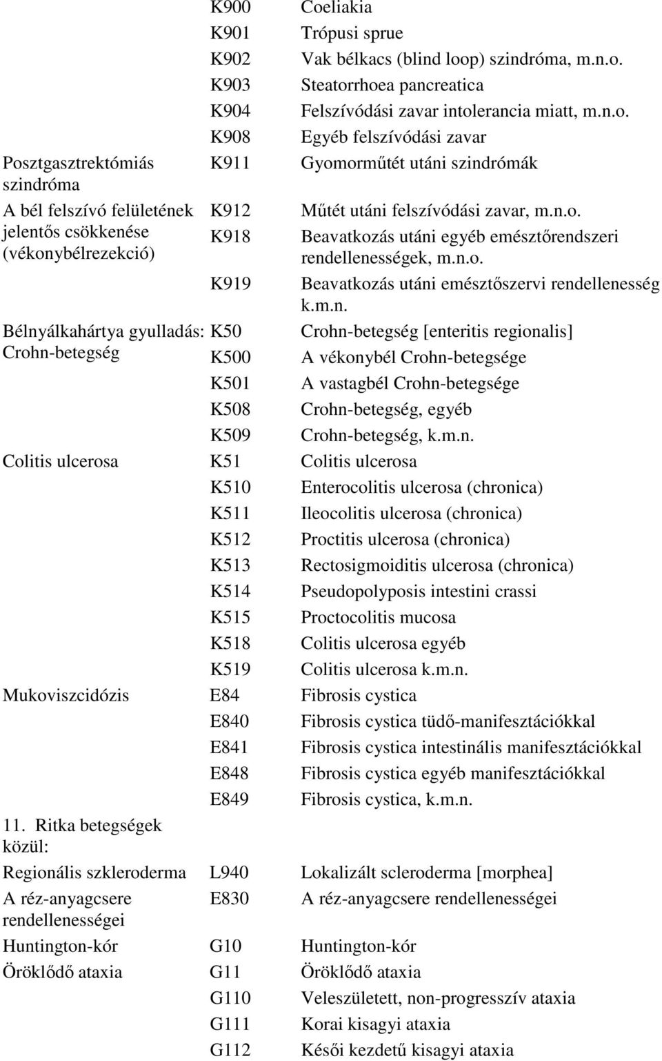 m.n. Bélnyálkahártya gyulladás: K50 Crohn-betegség [enteritis regionalis] Crohn-betegség K500 A vékonybél Crohn-betegsége K501 A vastagbél Crohn-betegsége K508 Crohn-betegség, egyéb K509