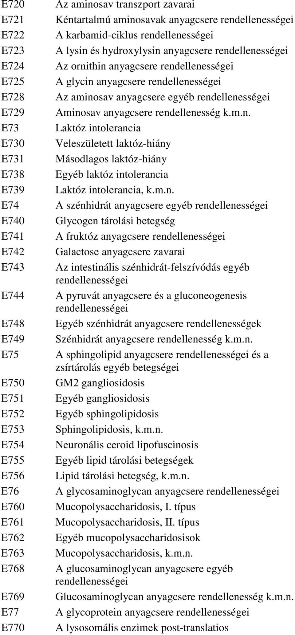 rendellenesség k.m.n. Laktóz intolerancia Veleszületett laktóz-hiány Másodlagos laktóz-hiány Egyéb laktóz intolerancia Laktóz intolerancia, k.m.n. A szénhidrát anyagcsere egyéb Glycogen tárolási