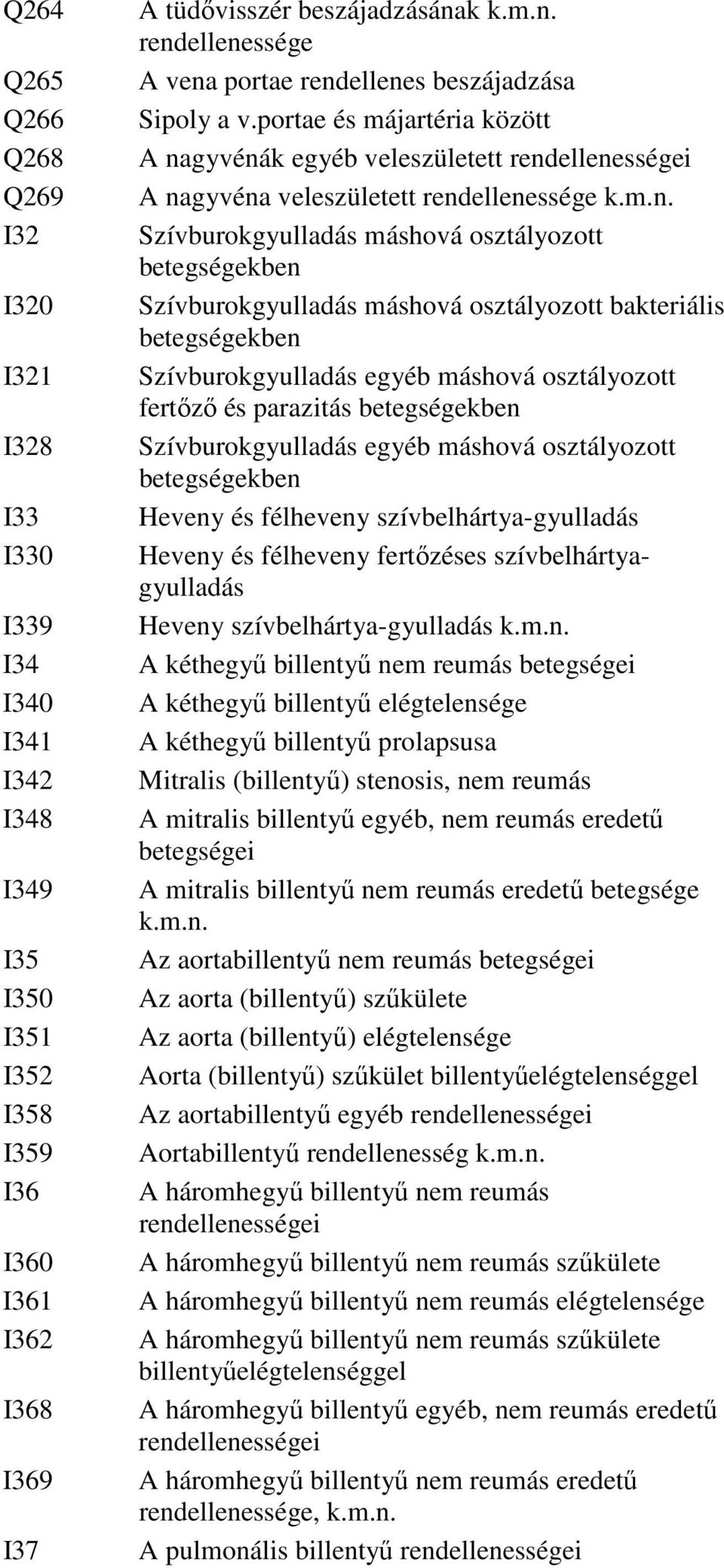 rendellenessége A vena portae rendellenes beszájadzása Sipoly a v.portae és májartéria között A nagyvénák egyéb veleszületett A nagyvéna veleszületett rendellenessége k.m.n. Szívburokgyulladás