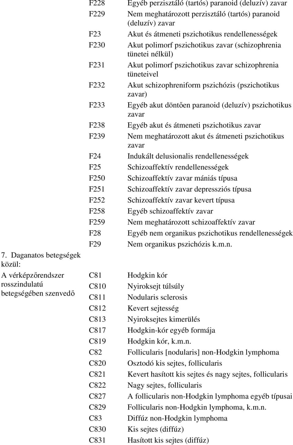 rendellenességek Akut polimorf pszichotikus zavar (schizophrenia tünetei nélkül) Akut polimorf pszichotikus zavar schizophrenia tüneteivel Akut schizophreniform pszichózis (pszichotikus zavar) Egyéb