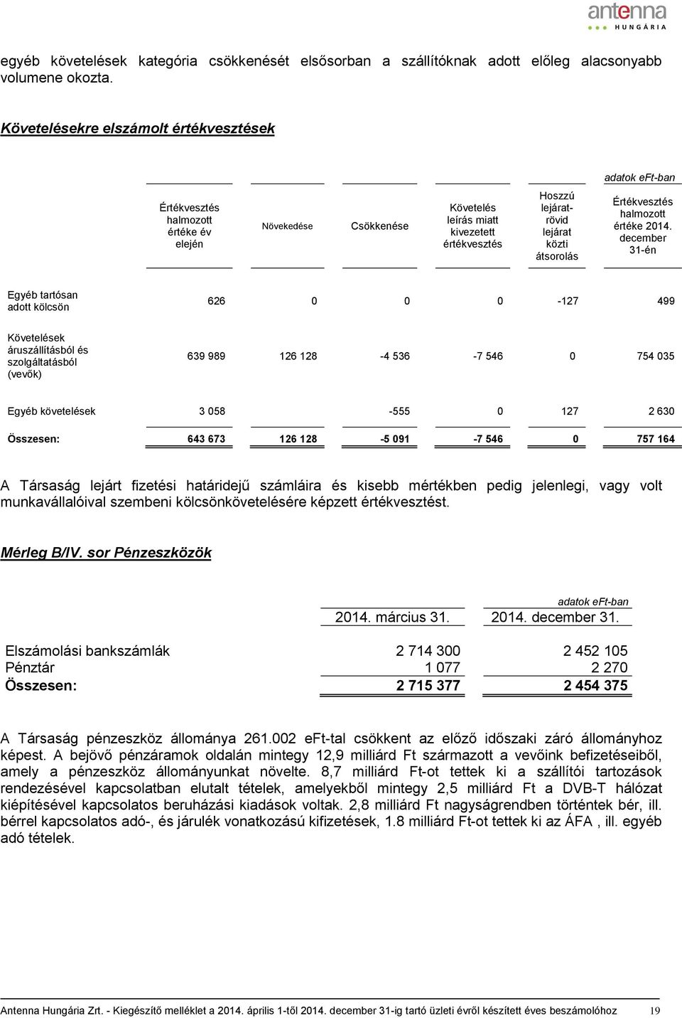 Értékvesztés halmozott értéke 2014.