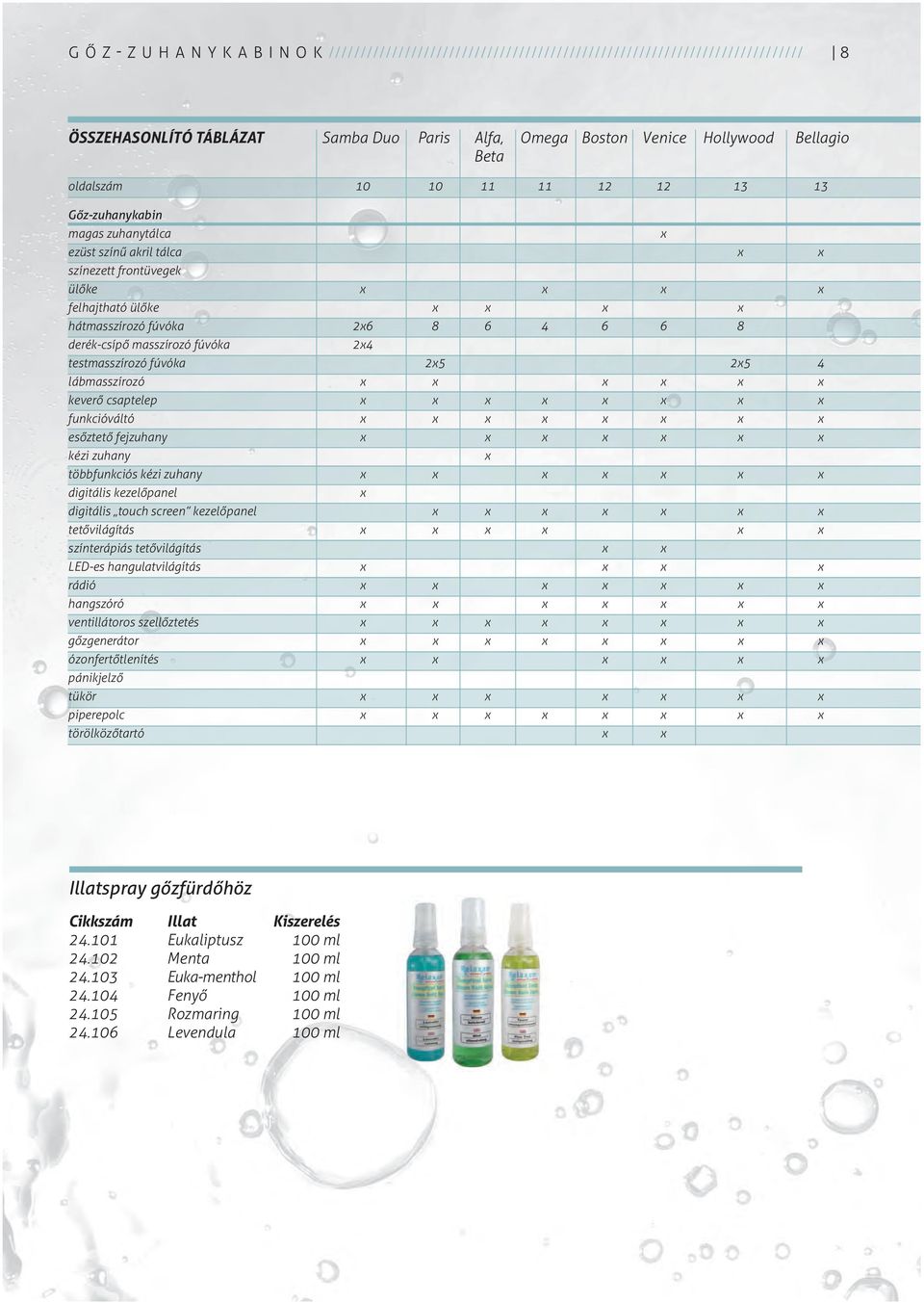 masszírozó fúvóka 2x4 testmasszírozó fúvóka 2x5 2x5 4 lábmasszírozó x x x x x x keverő csaptelep x x x x x x x x funkcióváltó x x x x x x x x esőztető fejzuhany x x x x x x x kézi zuhany x